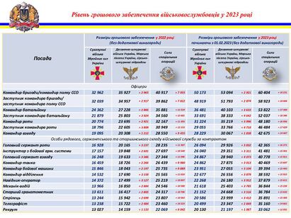 Грошове забезпечення у 2023 році.jpg